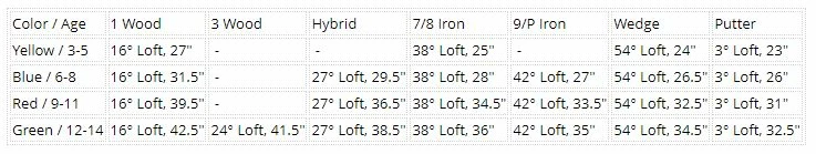 Young Gun SGS X Ace Junior Golf Clubs Set With Bag, Left Hand 4 Young Gun SGS X Ace Junior Golf Clubs Set With Bag, Left Hand - Image 2